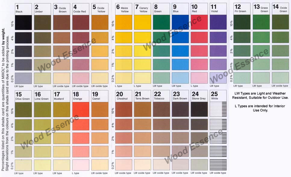 Mixol Mixing Card