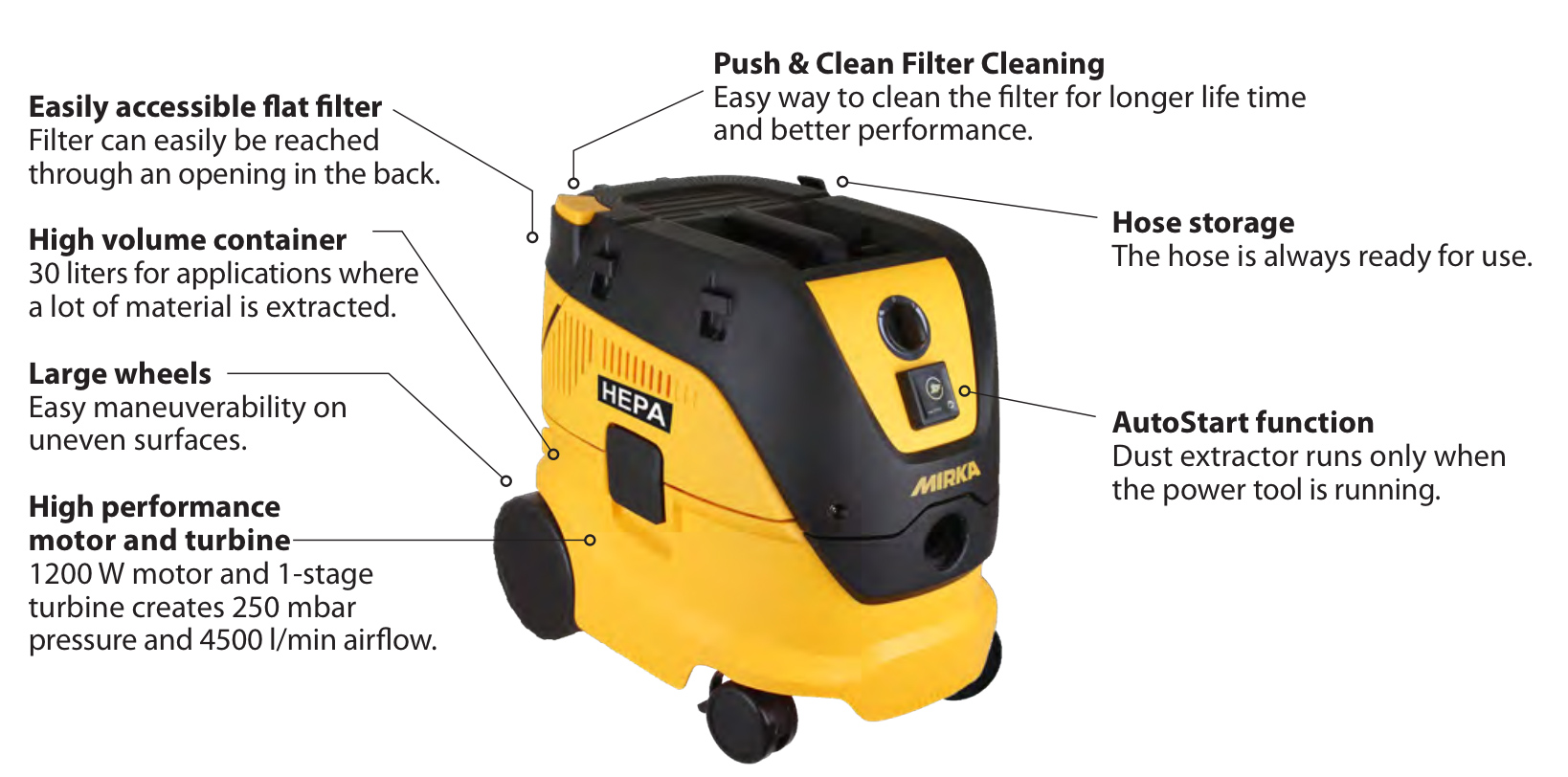 Mirka DE-1230-PC Dust Extractor Features